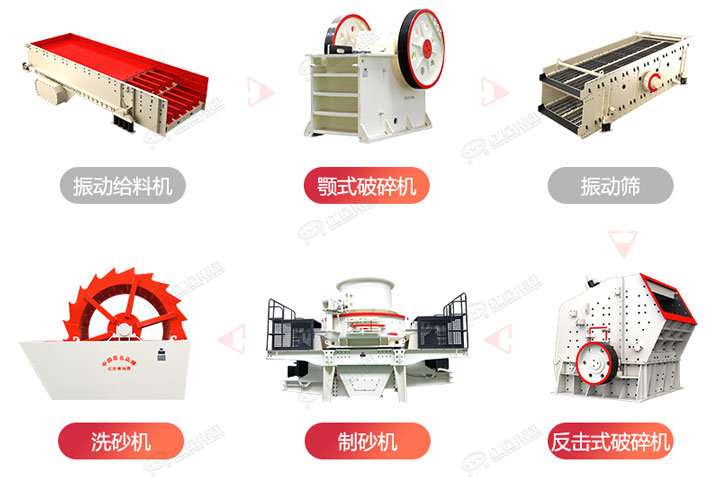 制砂生產(chǎn)流程圖，廠家可在線設(shè)計(jì)搭配生產(chǎn)線