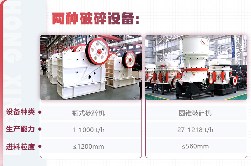 紅星顎式破碎機、圓錐破碎機